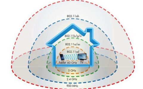 WiFi室外距离：影响因素及实际覆盖范围