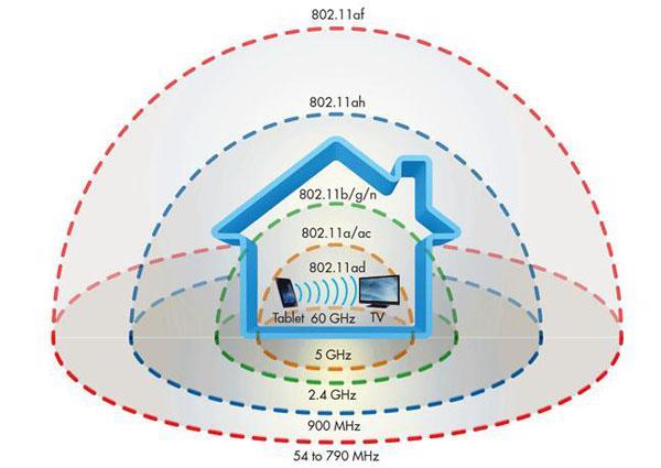 WiFi室外距离：影响因素及实际覆盖范围