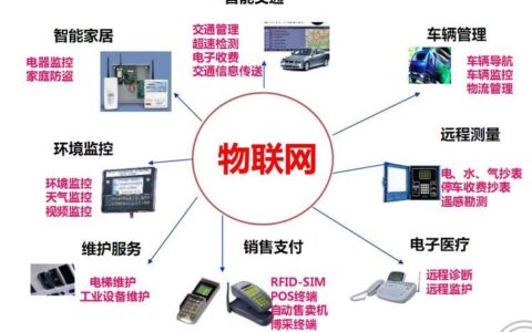 物联设备卡：连接物联网世界的桥梁