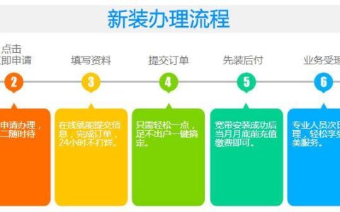 办理网络宽带：新手入门指南