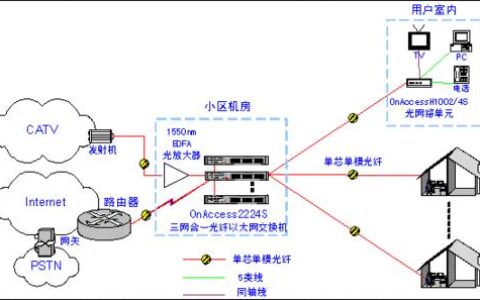 网线光端机：光纤入户的“最后一公里”解决方案