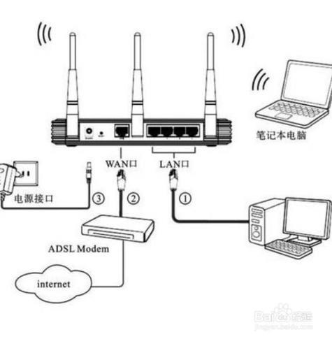 如何轻松安装移动WiFi