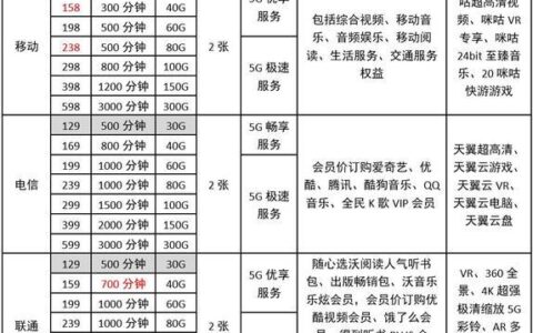 开封移动网络套餐介绍