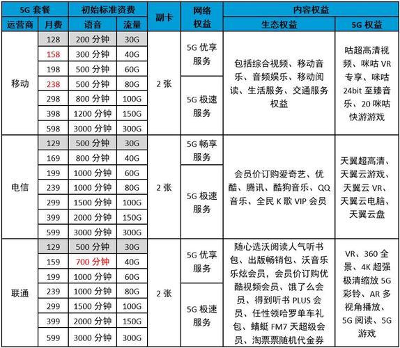 开封移动网络套餐介绍