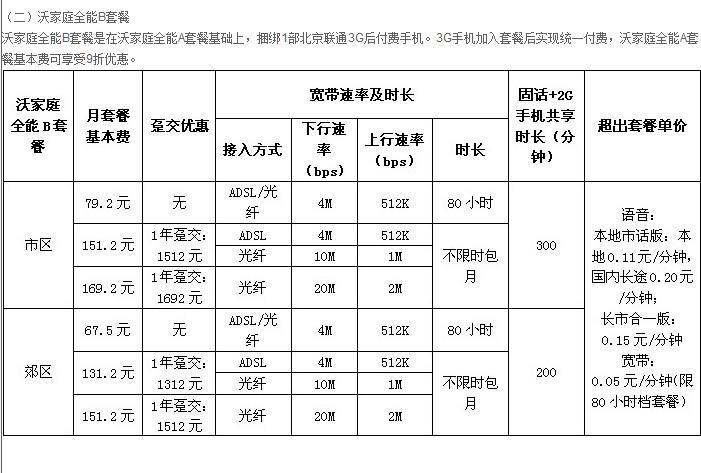 河南联通宽带资费介绍