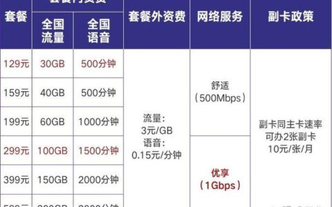 河北联通套餐资费一览表2024