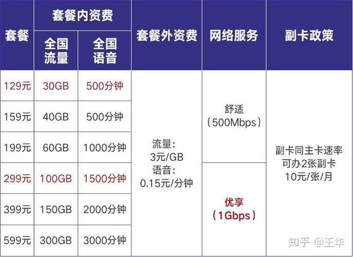 河北联通套餐资费一览表2024