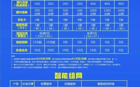 安徽电信号码：快速办理、套餐选择多样、服务优质