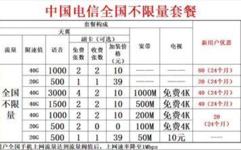 电信宽带599套餐怎么样？