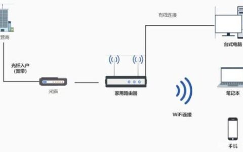 电信宽带连接：快速接入互联网