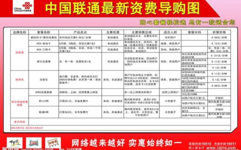 联通网络信号：覆盖范围、速度和资费详解