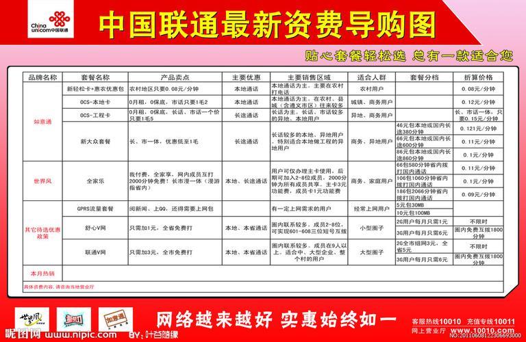 联通网络信号：覆盖范围、速度和资费详解