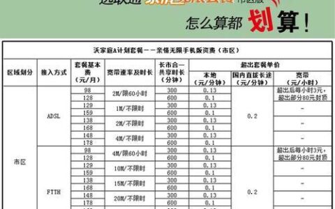 联通办理宽带最低套餐：省钱攻略