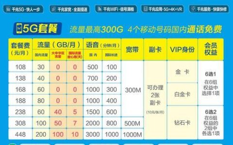 5G套餐移动：冲浪新时代，畅享精彩生活