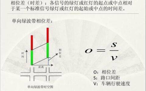 绿波速度怎么算？