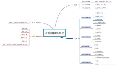 计算机网络：简介与理解