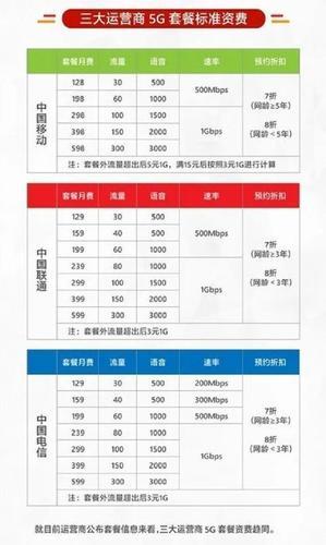 广电总局电话卡：开通方式、资费套餐、客服联系方式等一览