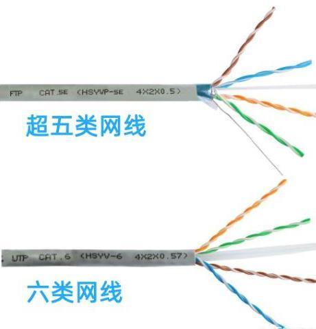 Cat-6e网线属于什么网线？