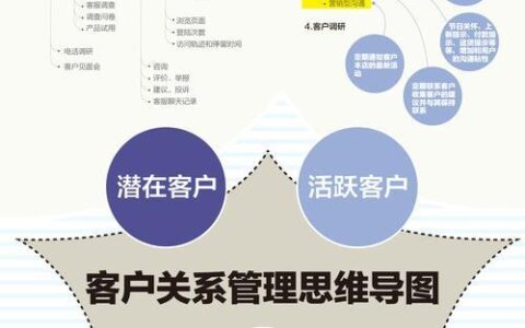 CRM联系人：构建牢固客户关系的基础