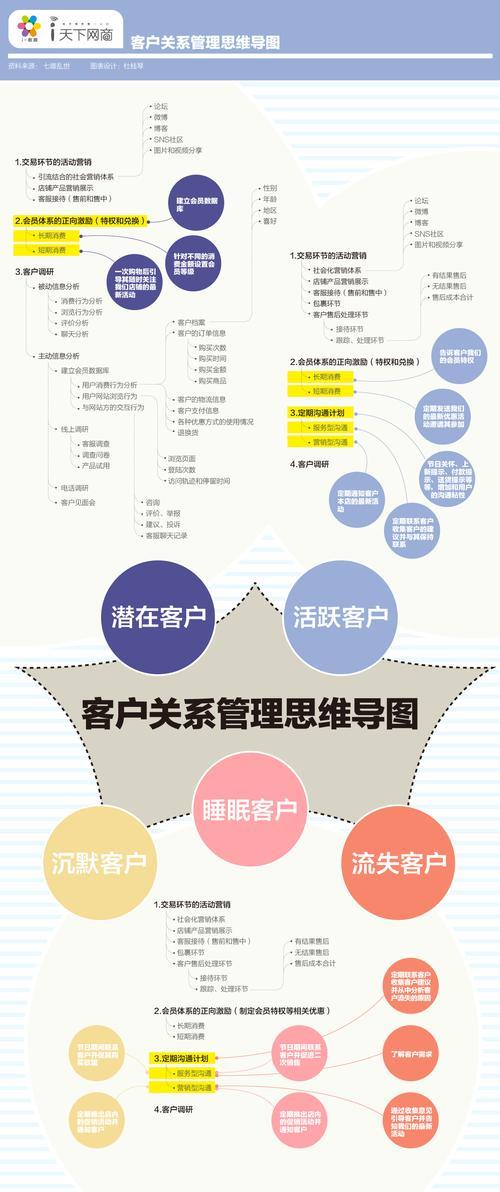 CRM联系人：构建牢固客户关系的基础