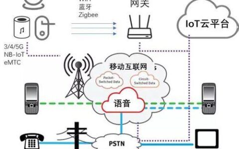 互联网是物理网络吗？