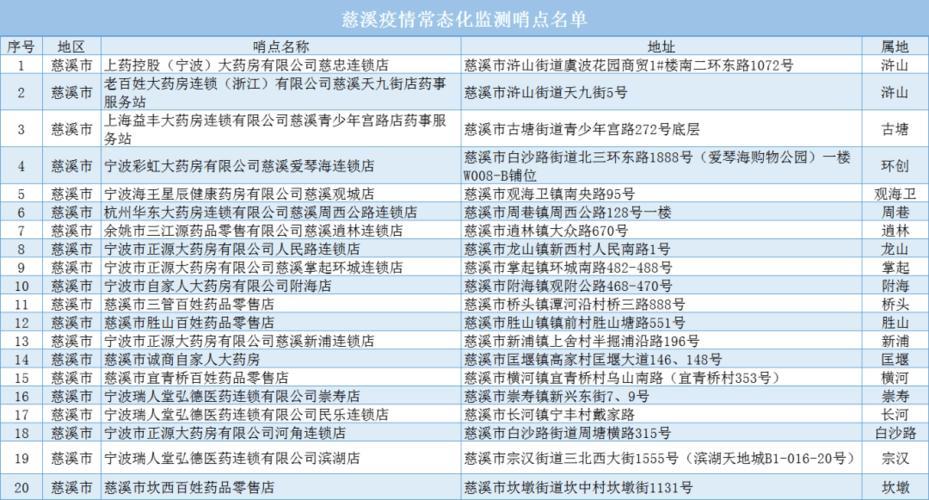 慈溪固定电话：区号、号码格式和拨打方式