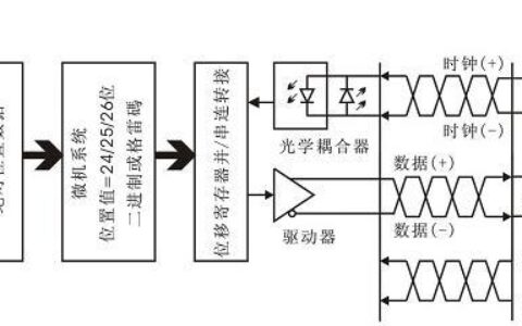 SSI通讯：详解其工作原理、特点和应用