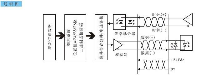 SSI通讯：详解其工作原理、特点和应用