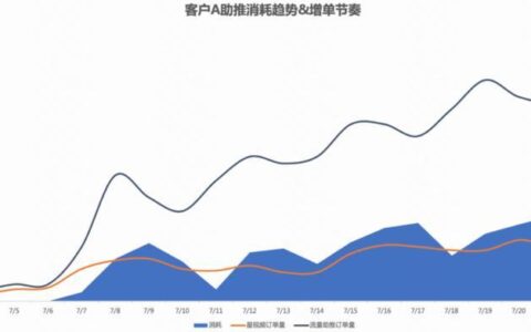 30分钟视频耗费多少流量？受哪些因素影响？