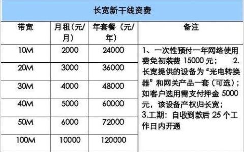 IDC带宽计费方式：详解常见收费模式及选择建议