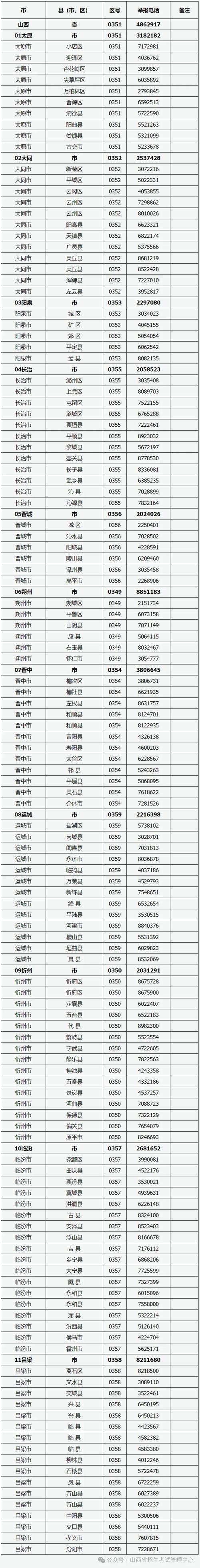 呼和浩特号码：区号、邮编、身份证号解析