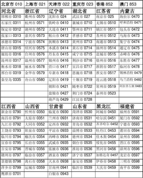 江苏固定电话区号是多少？