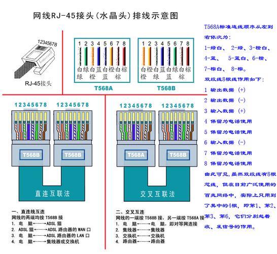 Modbus网线：详解Modbus通信中的网线应用