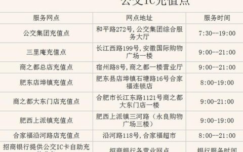 公交站充值卡网点查询指南