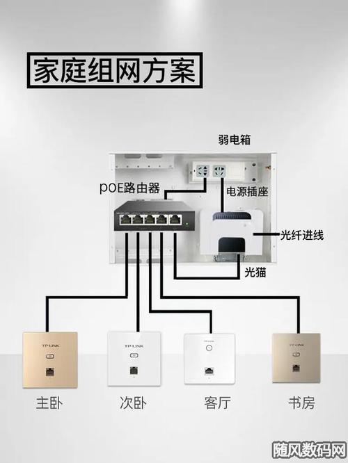 如何选择家用WiFi路由器