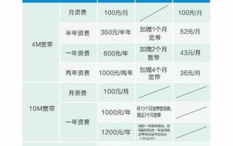 涉县广电宽带资费方式介绍