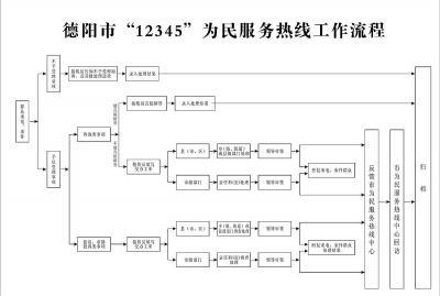 固定网络电话办理：详细指南