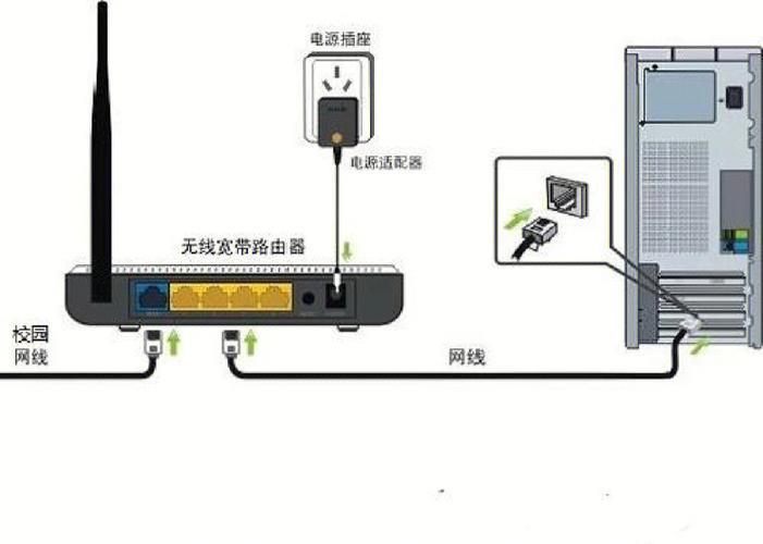 网卡和网线：让你的电脑连接网络