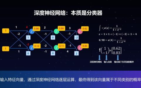 深度神经网络：引领人工智能突破的利器