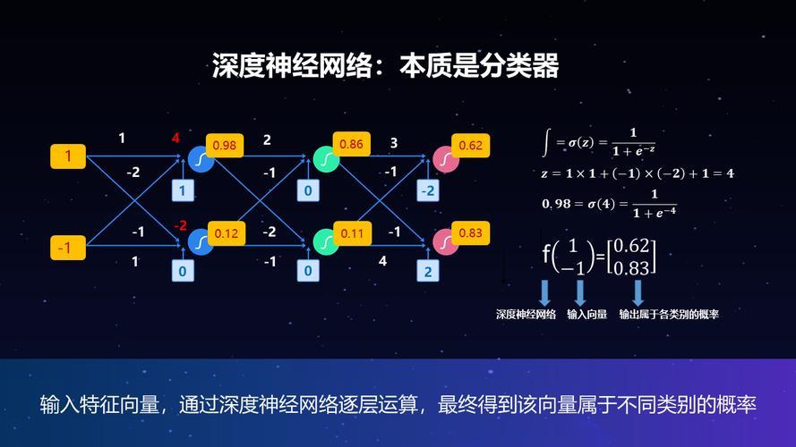 深度神经网络：引领人工智能突破的利器