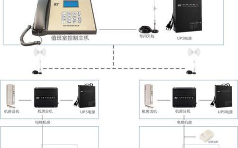 什么是五方通话？