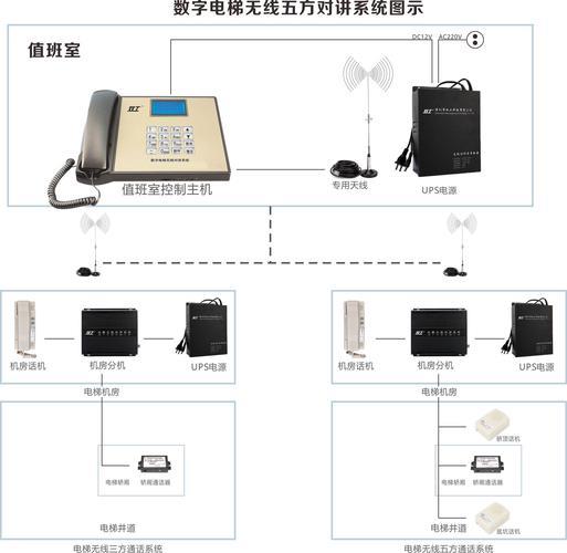 什么是五方通话？