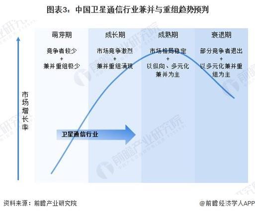 国内卫星通信企业：发展现状与未来展望