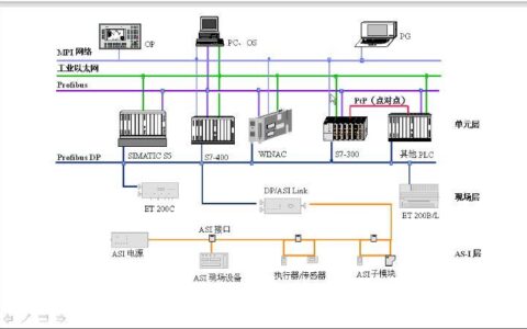 PLC通讯类型：深入解析工业自动化数据传输