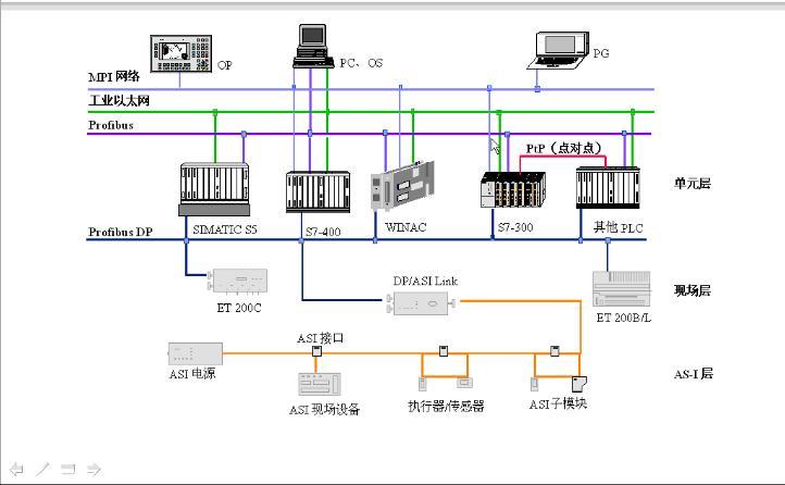 PLC通讯类型：深入解析工业自动化数据传输