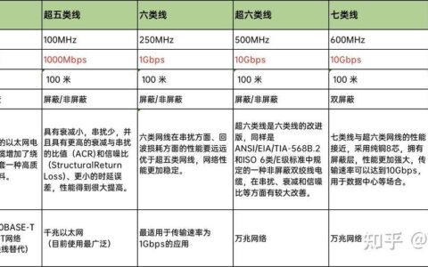 千兆网线哪个好？选购指南助你轻松搞定