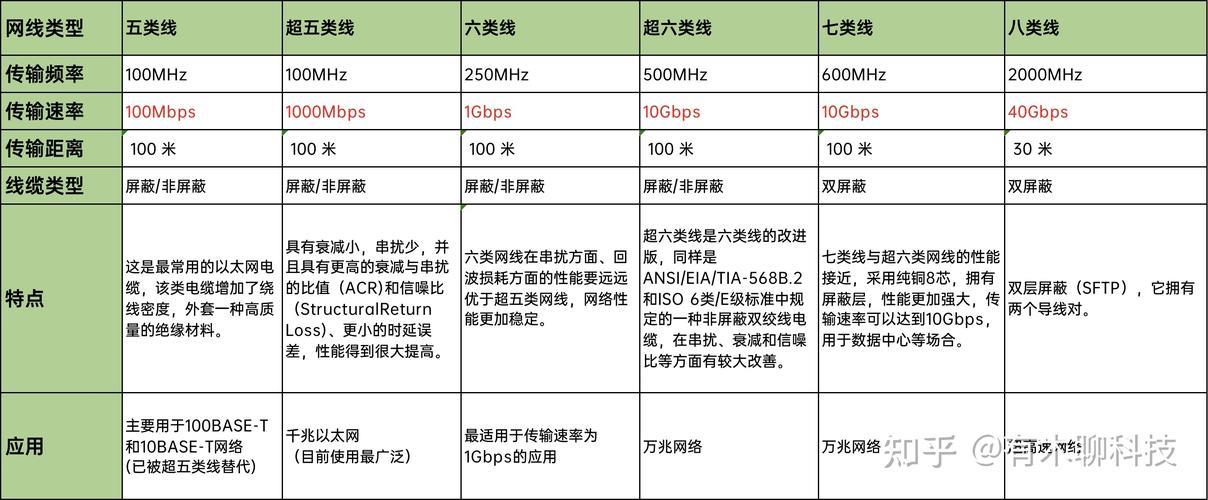 千兆网线哪个好？选购指南助你轻松搞定