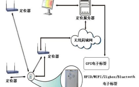 WiFi实时定位：技术原理、应用场景和未来展望