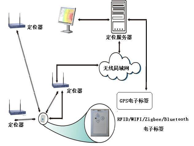 WiFi实时定位：技术原理、应用场景和未来展望