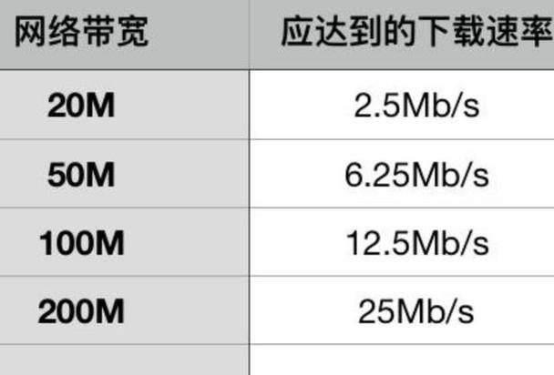 BPS和带宽：详解网络传输速度的度量单位